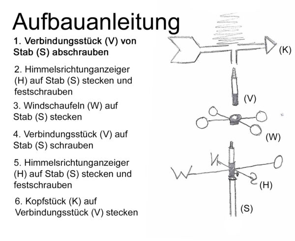 Aufbauanleitung Gartenstecker Windrichtunganzeige